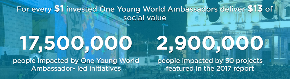 one young world, impact report, impact, annual impact report, oyw, 2018, sdgs, sdg, united nations, sustainable development goals, un, health, education, jobs, africa