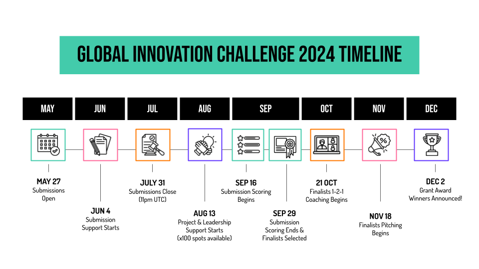 Global Innovation Challenge